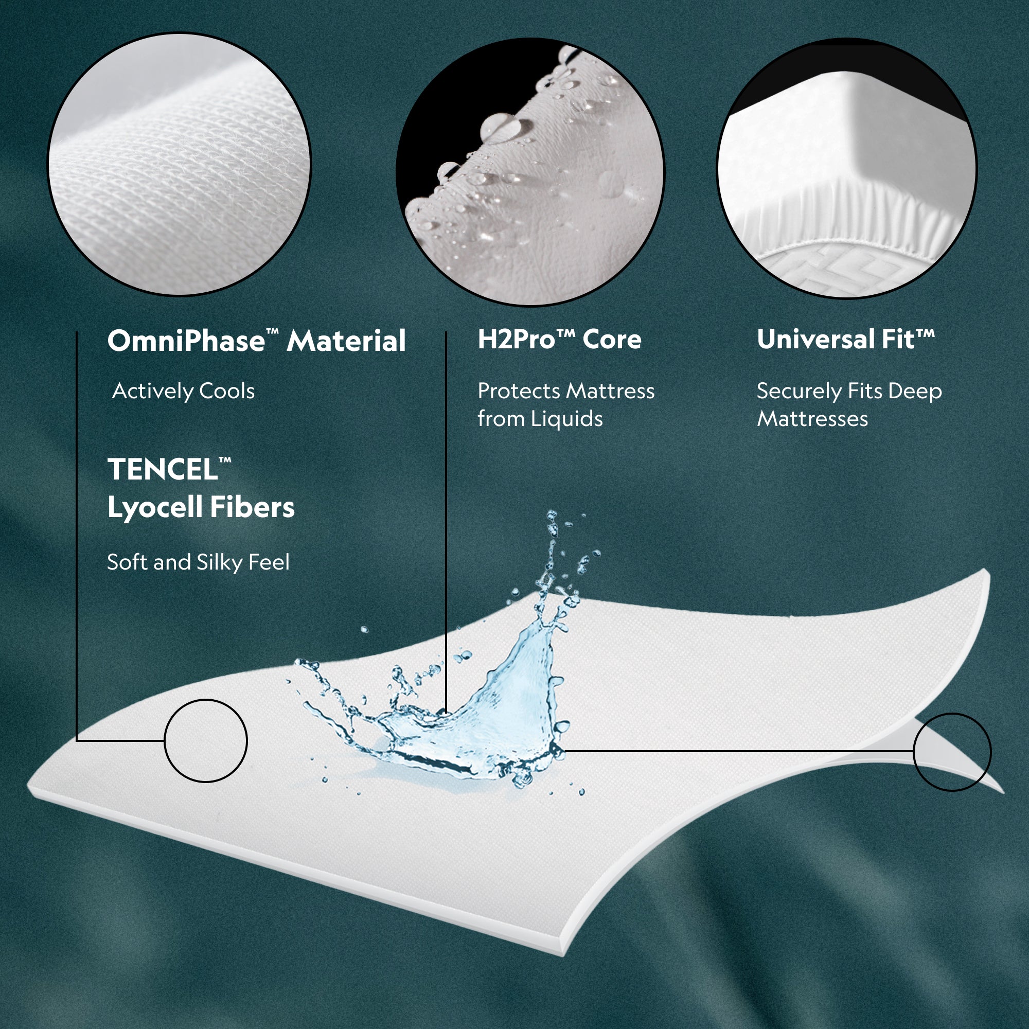 Five Sided™ + OmniPhase® Mattress Protector