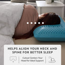 Shoulder Zoned Gel ActiveDough®