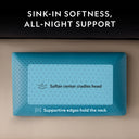 Zoned Dough® Pillow